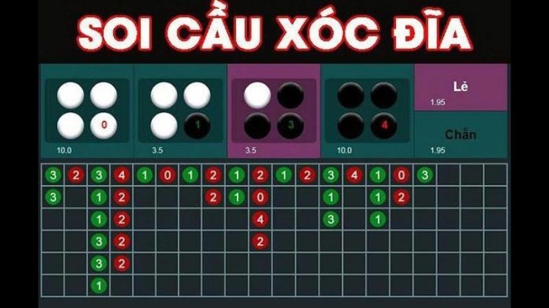 Bắt cầu xóc đĩa 1-2-4 hiệu quả cao